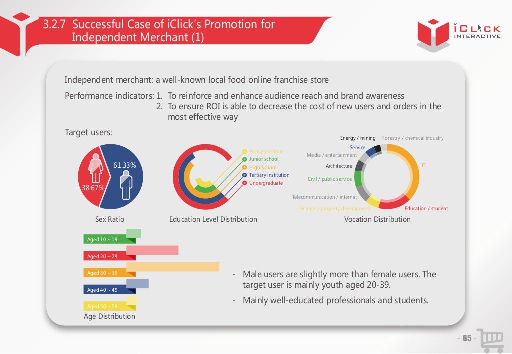 3.2.7 Successful Case of iClick’Promotion