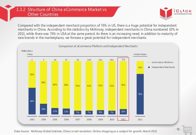 comparative industry market potential and structure of the bric countries To further illustrate we use bric countries (brazil, russia, india and china) to showcase why and how we advance the study of comparative strategic management (csm) in our quest to guide future research on csm, we present a rudimentary yet overarching framework of comparative environments, comparative capabilities, and comparative. comparative industry market potential and structure of the bric countries To further illustrate we use bric countries (brazil, russia, india and china) to showcase why and how we advance the study of comparative strategic management (csm) in our quest to guide future research on csm, we present a rudimentary yet overarching framework of comparative environments, comparative capabilities, and comparative.