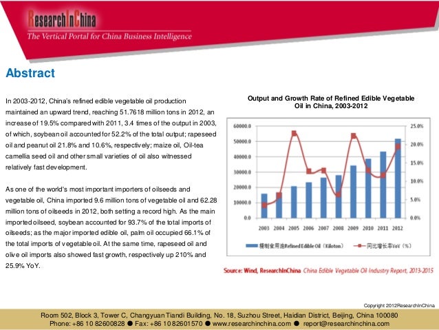 market analysis of edible oil industries Outlook for edible oil it’s estimated that china’s edible oil industry still has industry reports, company reports and market analysis. market analysis of edible oil industries Outlook for edible oil it’s estimated that china’s edible oil industry still has industry reports, company reports and market analysis.