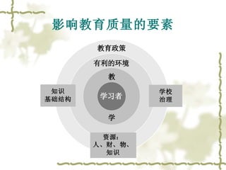 影响教育质量的要素 