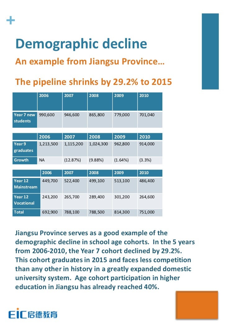China Education Statistics for international educators