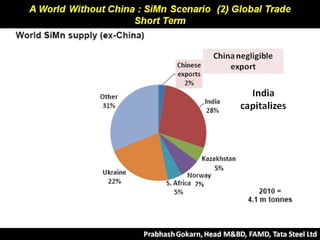 China Efffect Si Mn Global Scenario