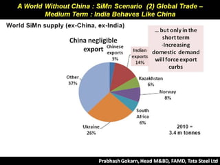 China Efffect Si Mn Global Scenario
