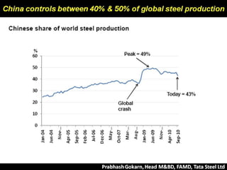 China Efffect Si Mn Global Scenario
