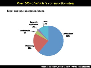 China Efffect Si Mn Global Scenario