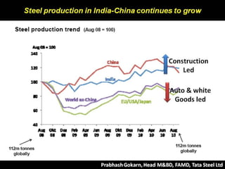 China Efffect Si Mn Global Scenario