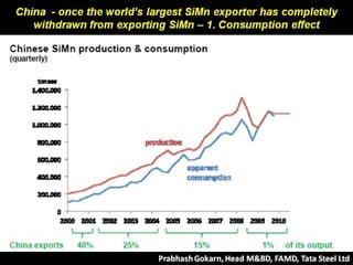 China Efffect Si Mn Global Scenario
