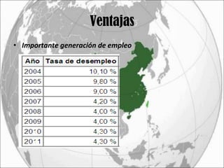 Ventajas Importante generación de empleo  