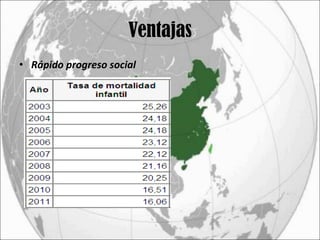 Ventajas Rápido progreso social 