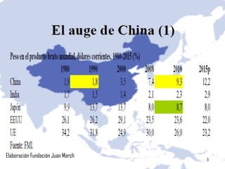 Elaboración Fundación Juan March 