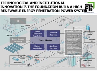 国家发展和改革委员会能源研究所
Energy Research Institute National Development and Reform Commission
TECHNOLOGICAL AND INSTITUTIONAL
INNOVATION IS THE FOUNDATION BUILA A HIGH
RENEWABLE ENERGY PENETRATION POWER SYSTEM
RE Thermal
power
Hydro
power
Wind
power
PV
Power System
Flexibility
Wireless
charging
储能电站
Forecast
Flexible
generation
Driverless
EV
EV
Driverless EV
Charging
Station
Mobile Station
 Bidding at power market
 Coordinate EVs with
smart vehicle network,
driverless cars and
wireless charging
technology
 Business model:
charging and
discharging services,
and shared EV services
 Recycle Battery，
provide energy storage
service to Grid
Integration Operator
Demand
Response
Ancillary
Services
Power
Generation
Regulation
Output
Regulation
Smart
metering
Virtual data
center
Power Market
 
