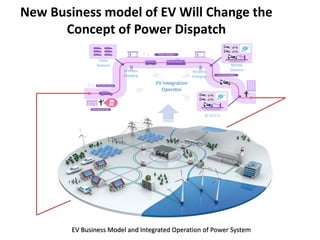 New Business model of EV Will Change the
Concept of Power Dispatch
退役电池
回收
EV Integration
Operator
Mobile
Stations
Fixed
Stations
流动站点
Wireless
Charging
EV Business Model and Integrated Operation of Power System
Wireless
Charging
 