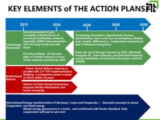 KEY ELEMENTS of THE ACTION PLANS
20202015 2030 2040 2050
Technology
Revolution
Extract potential of grid,
strengthen infrastructure of
provincial distribution network,
especially 500KV interconnection
lines for large wind and solar
bases
EV Industrialized，EV become
pillar of vehicle industry or even
of the national economy by 2025
Enter the era of Energy Internet by 2025: efficiently
integrate EV, smart network, and Demand Response;
annual installation of wind and solar power each hit
100GW
，Power Sector Reform ongoing in
parallel with 13th FYP implementation;
Building a competitive power market
in China within 10 years
Reform of State Owned Enterprises：
Improve Market Mechanism and
break monopoly
Energy transformation of Germany（Learn and Cooperate）、Denmark concepts to phase
out fossil energy
Global energy governance is a trend，and conformed with Pareto Standard. Only
cooperation will lead to win-win!
Technology Innovation: Significantly increase
electrification rate in end-use consumptions, flexible
coal（target: 1000 hours）, modernized manufacture
and 3-Networks Integration
Institutional
Reform
International
Cooperation
 