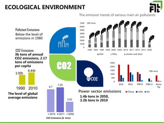 ECOLOGICAL ENVIRONMENT
CO2 Emissions (b tons)
6.7
7.25
3.02
2010 2011 2050
20101990
3.99t
4.44t
0
500
1000
1500
2000
2500
SO2 NOx PM10 PM2.5 Atmo
Hg
China USA EU
0
1000
2000
3000
4000
5000
6000
7000
1980 1985 1990 1995 2000 2005 2010 2011 2012 2013 2050
The emission trends of various main air pollutants
SO2
10k tons
NOx smoke and dust
10k tons
Below the level of
emissions in 1980
Pollutant Emissions
3b tons of annual
CO2 emissions, 2.17
tons of emissions
per capita
CO2 Emissions
The level of global
average emissions 1.4b tons in 2050,
3.2b tons in 2010
Power sector emissions
 