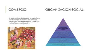 COMERCIO. ORGANIZACIÓN SOCIAL.
Su economía se basaba de la agricultura,
con el tiempo se hicieron industrias de
metalurgia, porcelana y seda, lo que dio
inicio a la comercialización.
 