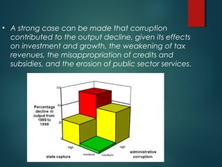 • A strong case can be made that corruption
contributed to the output decline, given its effects
on investment and growth, the weakening of tax
revenues, the misappropriation of credits and
subsidies, and the erosion of public sector services.
 