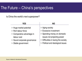 The Future – China’s perspectives Source:  Institute for International Economics YES NO Aging society Excessive investment Spending money on domestic issues not projecting power Difficulties in taxing the society Political and ideological issues Huge market potential Rich labour force Comparative advantage in labour cost Sound corporate governance Stable government Is China the world’s next superpower? 