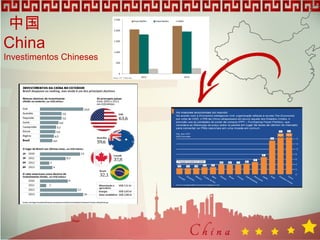 中国
China
Investimentos Chineses
 