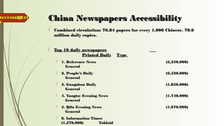 57 China Newspapers AccessibilityChina Newspapers Accessibility
 Combined circulation: 76.84 papers for every 1,000 Chinese. 70.6Combined circulation: 76.84 papers for every 1,000 Chinese. 70.6
million daily copies.million daily copies.
 Top 10 daily newspapersTop 10 daily newspapers
Printed DailyPrinted Daily TypeType
 1. Reference News1. Reference News (3,250,000)(3,250,000)
GeneralGeneral
 2. People’s Daily2. People’s Daily (2,520,000)(2,520,000)
GeneralGeneral
 3. Guagzhou Daily3. Guagzhou Daily (1,850,000)(1,850,000)
GeneralGeneral
 4. Yangtse Evening News4. Yangtse Evening News (1,740,000)(1,740,000)
GeneralGeneral
 5. Qilu Evening News5. Qilu Evening News (1,670,000)(1,670,000)
GeneralGeneral
 6. Information Times6. Information Times
(1,570,000)(1,570,000) TabloidTabloid
ACCESSIBILITACCESSIBILIT
YY
 