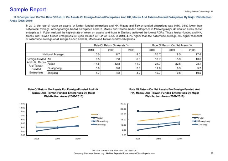 China footwear industry profile isic1920 sample pages