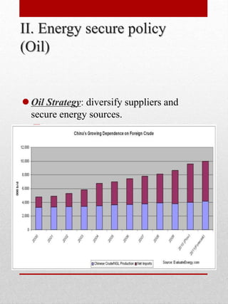 II. Energy secure policy
(Oil)
 Oil Strategy: diversify suppliers and
secure energy sources.
Poor domestic production
 