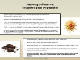 Settore agro-alimentare:
cioccolato e pasta che passione!
• Nel 2011 la Cina ha importato per 71,53 miliardi di USD di prodotti agroalimentari e
bevande (+28% rispetto al 2010)
• Nel 2012 il trend rimane positivo (+19,6% nei primi 9 mesi rispetto al 2011)
• Il 2011 ha visto un importante aumento delle esportazioni italiane in Cina (pasta, prodotti da forno,
cioccolata, prosciutto, formaggi, vino, acque minerali, gelati, kiwi, preparati vegetali e confetture)
• L’Italia è il secondo paese dopo la Francia per quanto riguarda le categorie di prodotti sopra indicate
• All’interno dei prodotti sopraindicati, L’Italia è il primo fornitore di cioccolato con una quota pari al
44,2% e di pasta con una quota pari al 19,01%, mentre è la seconda per le esportazioni di olio d’oliva
23,35% e di acque minerali (10,6%)
Fonte: Italian Trade Commission Shanghai Office
Nel 2011 la Cina ha importato prodotti da forno per 255,49 mio di USD !
• Nel 2011 l’Italia si colloca al 9° posto con 5,94 mio di USD
• Nel periodo gen-sett. 2012 le importazioni cinesi di tali prodotti erano pari a 218,25 mio di USD
• La domanda potenziale di prodotti da forno risulta altissima anche se il consumo procapite si
attesta sotto la media internazionale.
• Ci saranno interessanti tassi di crescita nei prossimi anni per quanto riguarda l’intera gamma
dei biscotti (secchi e di pasticceria), le merendine e gli snack, soprattutto nella versione
dietetica
 
