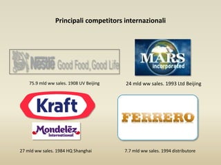 Principali competitors internazionali
75.9 mld ww sales. 1908 UV Beijing 24 mld ww sales. 1993 Ltd Beijing
27 mld ww sales. 1984 HQ Shanghai 7.7 mld ww sales. 1994 distributore
 