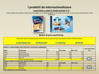 I prodotti da internazionalizzare
snack dolci e salati e risotto pronto in 2’
Scelta dettata da problemi relativi allo stoccaggio per prodotti surgelati e ad una procedura per la loro commercializzazione molto
complessa.
Ipotesi di price positioning
PRODUCT: CONFECTIONARY AND CHOCOLATE: CIOCCOLATO E MERENDINE
BRAND DESCRIPTION GR. PRICE (RMB) PRICE EURO
PRICE POSITIONING
Euro
Nestlè Kit Kat light 29,5 5,5 0,7
Ferrero Kinder Chocolate 62,5 17,8 2,2
Kraft Oreo double fruit 43 7,9 1
Mars Snickers 51 3,8 0,5
RSS chicco merenda, panrice 30/40 0,5 1,5
PRODUCT: READY TO COOK FOOD. PRODOTTI PRONTI DA CUCINARE
BRAND DESCRIPTION GR. PRICE (RMB) PRICE EURO
Nestlè Lean Cuisine NP NP
Nestlè Stouffer's NP NP
RSS 2' minuti 4,98 8
Prezzi rilevati presso Century Mart Cina
Dovranno essere valutate ipotesi diverse di price positioning a seconda del canale di distribuzione:
 