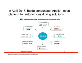 h#ps://www.cbinsights.com/reports/CB-­‐Insights_State-­‐AI-­‐China-­‐Brieﬁng.pdf?	
  
In April 2017, Baidu announced, Apollo - open
platform for autonomous driving solutions
 