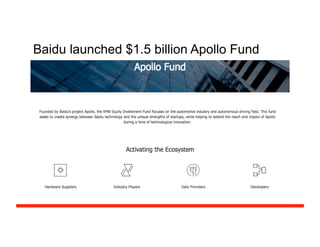 Baidu launched $1.5 billion Apollo Fund
 