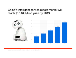 China’s intelligent service robots market will
reach $15.84 billion yuan by 2019
h#ps://www.staFsta.com/staFsFcs/641439/china-­‐intelligent-­‐service-­‐robot-­‐market-­‐volume/	
  
 