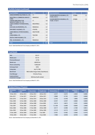 The China Fund, Inc. (CHN)


Portfolio Analysis (continued)

 Top 10 Holdings                                   Sector                           %    Direct Investments                 Sector               %
 HAND ENTERPRISE SOLUTIONS CO., LTD.               I.T.                            6.7   GOLDEN MEDITECH HOLDINGS, LTD.     OTHERS             1.5
 INDUSTRIAL & COMMERCIAL BANK OF                   FINANCIALS                      5.7   15.0%, 5/16/13
 CHINA                                                                                   GOLDEN MEDITECH HOLDINGS, LTD.     OTHERS             1.5
 TAIWAN SEMICONDUCTOR                              I.T.                            5.6   15.0%, 11/16/13
 MANUFACTURING CO., LTD.
 CHINA EVERBRIGHT INTERNATIONAL,                   INDUSTRIALS                     5.2
 LTD.
 SUN HUNG KAI PROPERTIES, LTD.                     FINANCIALS                      4.7
 ENN ENERGY HOLDINGS, LTD.                         UTILITIES                       3.3
 CHINA MEDICAL SYSTEM HOLDINGS,                    HEALTHCARE                      3.3
 LTD.
 CHINA MOBILE, LTD.                                TELECOM                         3.2
 DIGITAL CHINA HOLDINGS, LTD.                      I.T.                            2.7
 PING AN INSURANCE , LTD.                          FINANCIALS                      2.5

 Total                                                                            42.9   Total                                                 3.0

Source : State Street Bank and Trust Company as at March 31, 2013.




Fund Details
 NAV                                                       $23.27
 Market price                                              $21.01
 Premium/Discount                                           -9.71%
 Market cap                                               US$329.5m
 Shares outstanding                                       15,682,029
 Exchange listed                                            NYSE
 Listing date                                         July 10, 1992
 Benchmark                            MSCI Golden Dragon Index (Total Return)
 Fund Manager                                       Christina Chung
 Listed and direct
                                               RCM Asia Pacific Limited
 investment manager

Source : State Street Bank and Trust Company as at March 31, 2013.




Dividend History (10 years)
 Declaration           Ex-dividend                                                                                        Long-term       Short-term
                                            Record date              Payable date        Dividend/Share        Income
 date                  date                                                                                                  Capital         Capital
 10 Dec 2012           20 Dec 2012          24 Dec 2012              28 Dec 2012                  3.2517       0.3473        2.9044          0.0000
 8 Dec 2011            21 Dec 2011          23 Dec 2011              29 Dec 2011                  2.9964       0.1742        2.8222          0.0000
 8 Dec 2010            21 Dec 2010          24 Dec 2010              29 Dec 2010                  2.2742       0.3746        1.8996          0.0000
 9 Dec 2009            22 Dec 2009          24 Dec 2009              29 Dec 2009                  0.2557       0.2557        0.0000          0.0000
 8 Dec 2008            22 Dec 2008          24 Dec 2008              23 Jan 2009                  5.8174       0.4813        5.3361          0.0000
 7 Dec 2007            19 Dec 2007          21 Dec 2007              25 Jan 2008                 12.1200       0.2800        9.0000          2.8400
 8 Dec 2006            19 Dec 2006          21 Dec 2006              29 Dec 2006                  4.0117       0.2996        2.7309          0.9812
 9 Dec 2005            19 Dec 2005          21 Dec 2005              29 Dec 2005                  2.5119       0.2172        2.2947          0.0000
 13 Dec 2004           20 Dec 2004          22 Dec 2004              7 Jan 2005                   3.5701       0.1963        3.2664          0.1074
 19 Dec 2003           29 Dec 2003          31 Dec 2003              15 Jan 2004                  1.7800       0.0700        0.6700          1.0400

Source : State Street Bank and Trust Company as at December 31, 2012




                                                                                     2
 