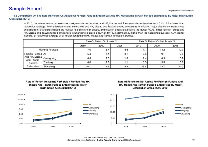 China furniture industry profile cic21 sample pages