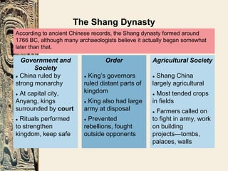 According to ancient Chinese records, the Shang dynasty formed around
1766 BC, although many archaeologists believe it actually began somewhat
later than that.
● China ruled by
strong monarchy
● At capital city,
Anyang, kings
surrounded by court
● Rituals performed
to strengthen
kingdom, keep safe
Government and
Society
● King’s governors
ruled distant parts of
kingdom
● King also had large
army at disposal
● Prevented
rebellions, fought
outside opponents
Order
● Shang China
largely agricultural
● Most tended crops
in fields
● Farmers called on
to fight in army, work
on building
projects—tombs,
palaces, walls
Agricultural Society
The Shang Dynasty
 