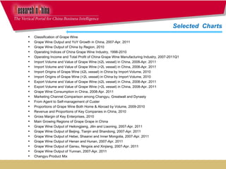 Classification of Grape Wine Grape Wine Output and YoY Growth in China, 2007-Apr. 2011 Grape Wine Output of China by Region, 2010 Operating Indices of China Grape Wine Industry, 1998-2010 Operating Income and Total Profit of China Grape Wine Manufacturing Industry, 2007-2011Q1 Import Volume and Value of Grape Wine (≤2L vessel) in China, 2008-Apr. 2011 Import Volume and Value of Grape Wine (>2L vessel) in China, 2008-Apr. 2011 Import Origins of Grape Wine (≤2L vessel) in China by Import Volume, 2010 Import Origins of Grape Wine (>2L vessel) in China by Import Volume, 2010 Export Volume and Value of Grape Wine (≤2L vessel) in China, 2008-Apr. 2011 Export Volume and Value of Grape Wine (>2L vessel) in China, 2008-Apr. 2011 Grape Wine Consumption in China, 2008-Apr. 2011 Marketing Channel Comparison among Changyu, Greatwall and Dynasty From Agent to Self-management of Custer Proportions of Grape Wine Both Home & Abroad by Volume, 2009-2010 Revenue and Proportions of Key Companies in China, 2010 Gross Margin of Key Enterprises, 2010 Main Growing Regions of Grape Grape in China Grape Wine Output of Heilongjiang, Jilin and Liaoning, 2007-Apr. 2011 Grape Wine Output of Beijing, Tianjin and Shandong, 2007-Apr. 2011 Grape Wine Output of Hebei, Shaanxi and Inner Mongolia, 2007-Apr. 2011 Grape Wine Output of Henan and Hunan, 2007-Apr. 2011 Grape Wine Output of Gansu, Ningxia and Xinjiang, 2007-Apr. 2011 Grape Wine Output of Yunnan, 2007-Apr. 2011  Changyu Product Mix Selected  Charts  