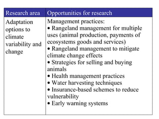 Livestock production and poverty alleviation in arid and semi-arid tropical rangelands