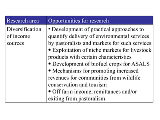 Livestock production and poverty alleviation in arid and semi-arid tropical rangelands