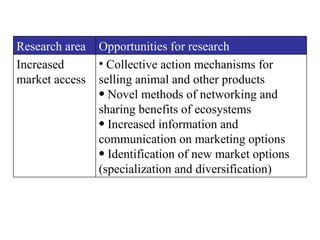 Livestock production and poverty alleviation in arid and semi-arid tropical rangelands