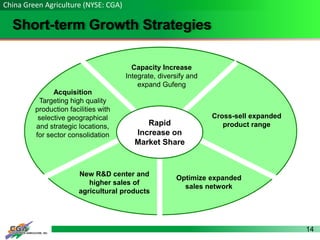 14
Short-term Growth Strategies
China Green Agriculture (NYSE: CGA)
Rapid
Increase on
Market Share
Capacity Increase
Integrate, diversify and
expand Gufeng
Optimize expanded
sales network
Cross-sell expanded
product range
New R&D center and
higher sales of
agricultural products
Acquisition
Targeting high quality
production facilities with
selective geographical
and strategic locations,
for sector consolidation
 