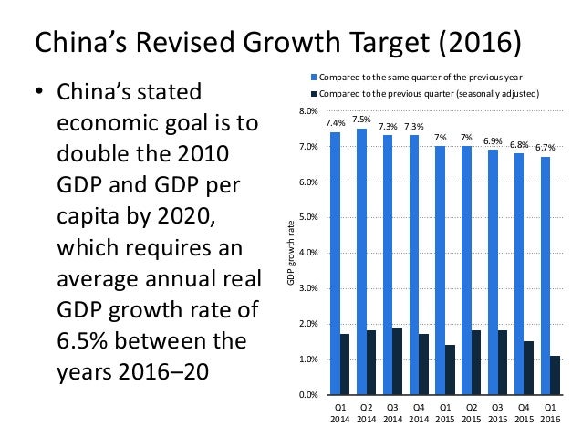 development of the chinese economy End of 2012, china became the second largest economy by gdp size (nominal according to the figure, in 2013, the emerging and developing economies'. development of the chinese economy End of 2012, china became the second largest economy by gdp size (nominal according to the figure, in 2013, the emerging and developing economies'.