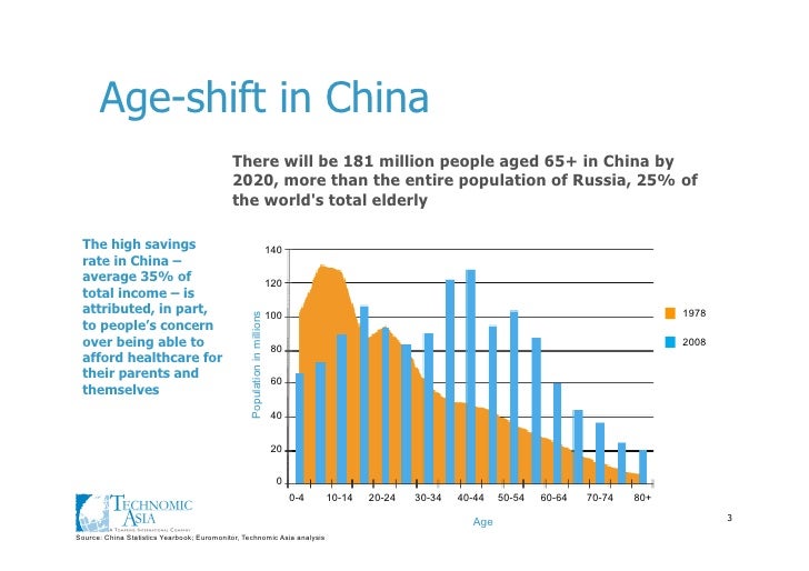 China healthcare overview