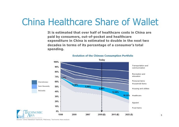 China healthcare overview