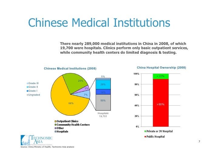 China healthcare overview