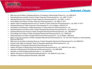 R&D Input and Its Ratio to Operating Revenue of Changzhou Qianhong Bio-Pharma Co., Ltd, 2008-2010 Operating Revenue and Net Income of Tianjin Chase Sun Pharmaceutical Co., Ltd., 2007- H1 2011 Operating Revenue (by Product) of Tianjin Chase Sun Pharmaceutical Co., Ltd, 2009 - H1 2011 Gross Margin (by Product) of Tianjin Chase Sun Pharmaceutical Co., Ltd, 2008- H1 2011 Heparin Calcium Operating Revenue and YoY Growth of Tianjin Chase Sun Pharmaceutical Co., Ltd, 2007- H1 2011  Operating Revenue of Tianjin Chase Sun Pharmaceutical Co., Ltd. by Region, 2008-2011H1  Competition and Distribution of Major Businesses of Tianjin Chase Sun Pharmaceutical Co., Ltd. Operating Revenue and Net Income of Hebei Changshan Biochemical Pharmaceutical Co., Ltd, 2008-2010  Operating Revenue (by Product) of Hebei Changshan Biochemical Pharmaceutical Co.,Ltd., 2008-2010 Gross Margin (by Product) of Hebei Changshan Biochemical Pharmaceutical Co.,Ltd., 2008-2010 Operating Revenue of Hebei Changshan Biochemical Pharmaceutical Co., Ltd. by Region, 2008-2010 Sales of Top Five Customers of Hebei Changshan Biochemical Pharmaceutical Co., Ltd. and Their Proportion to total Operating Revenue,2008-2010 R&D Input and Its Ratio to Operating Revenue of Hebei Changshan Biochemical Pharmaceutical Co.,Ltd.,2008-2010 Projects under R&D and Expected Target of Changshan Biochemical Pharmaceutical Co., Ltd. Raising Project of Changshan Biochemical Pharmaceutical Co.,Ltd. Heparin API Export of Nanjing King-Friend Biochemical Pharmaceutical Co., Ltd., 2009-2010 (Jan.-Sep. )  Operation of Nanjing King-Friend Biochemical Pharmaceutical Co., Ltd, 2008-2009  Operation of Yantai Dongcheng Biochemicals Co., Ltd, 2008-2009  Heparin API Export of Yantai Dongcheng Biochemicals Co., Ltd, 2009-2010 (Jan.-Sep. ) Operation of Wanbang Biopharmaceuticals, 2008-2009  Selected  Charts  