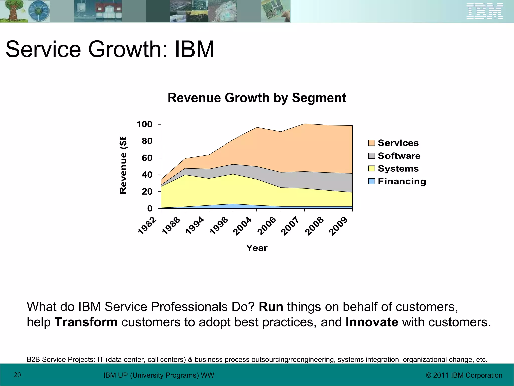 Service Growth: IBM B2B Service Projects: IT (data center, call centers) & business process outsourcing/reengineering, systems integration, organizational change, etc. What do IBM Service Professionals Do?  Run  things on behalf of customers, help  Transform  customers to adopt best practices, and  Innovate  with customers. Revenue Growth by Segment 