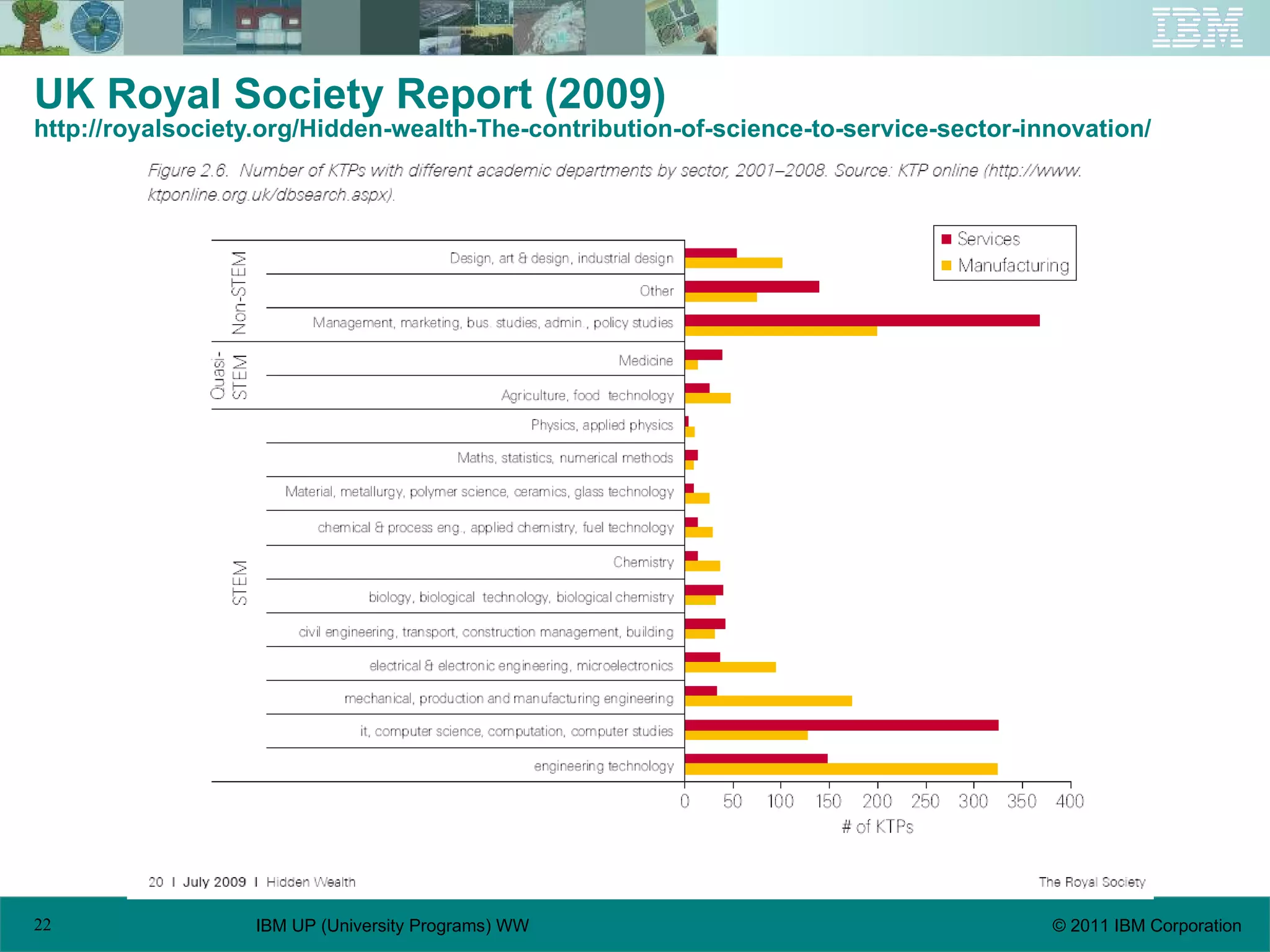 UK Royal Society Report (2009) http://royalsociety.org/Hidden-wealth-The-contribution-of-science-to-service-sector-innovation/ 