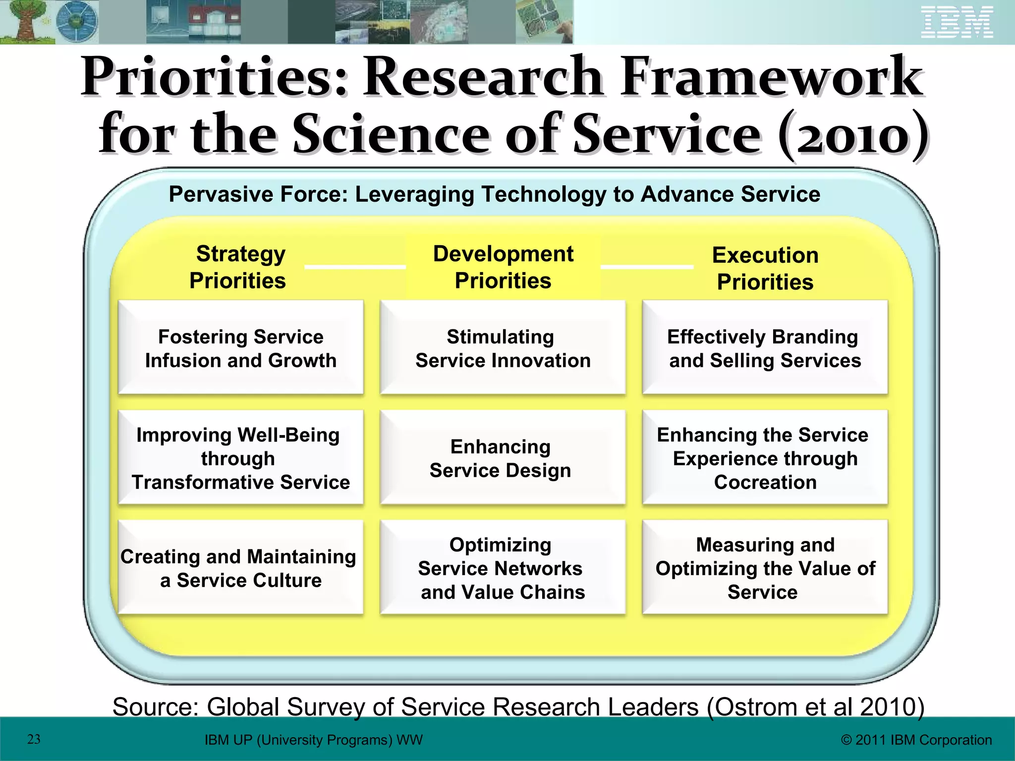 Priorities: Research Framework  for the Science of Service (2010) Source: Global Survey of Service Research Leaders (Ostrom et al 2010) Pervasive Force: Leveraging Technology to Advance Service Strategy Priorities  Execution Priorities Fostering Service Infusion and Growth Improving Well-Being  through  Transformative Service Creating and Maintaining  a Service Culture Stimulating  Service Innovation Enhancing  Service Design  Optimizing  Service Networks  and Value Chains Effectively Branding  and Selling Services Enhancing the Service  Experience through Cocreation Measuring and Optimizing the Value of Service  Development Priorities 