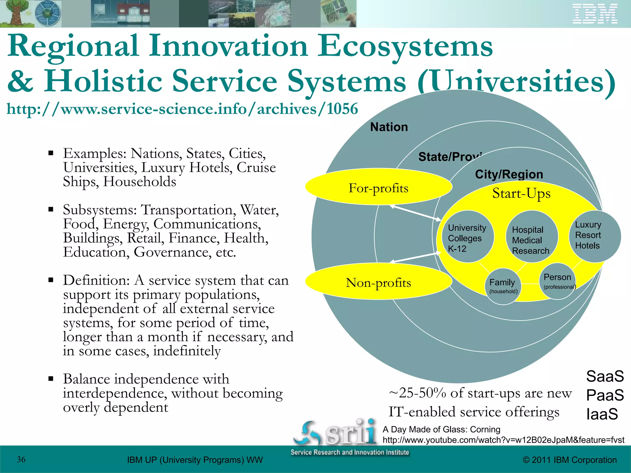 Regional Innovation Ecosystems & Holistic Service Systems (Universities) http://www.service-science.info/archives/1056 Examples: Nations, States, Cities, Universities, Luxury Hotels, Cruise Ships, Households Subsystems: Transportation, Water, Food, Energy, Communications, Buildings, Retail, Finance, Health, Education, Governance, etc.  Definition: A service system that can support its primary populations, independent of all external service systems, for some period of time, longer than a month if necessary, and in some cases, indefinitely Balance independence with interdependence, without becoming overly dependent For-profits Non-profits Start-Ups ~25-50% of start-ups are new IT-enabled service offerings SaaS PaaS IaaS A Day Made of Glass: Corning http://www.youtube.com/watch?v=w12B02eJpaM&feature=fvst Nation State/Province City/Region Hospital Medical Research University Colleges K-12 Luxury Resort Hotels Family (household ) Person (professional ) 