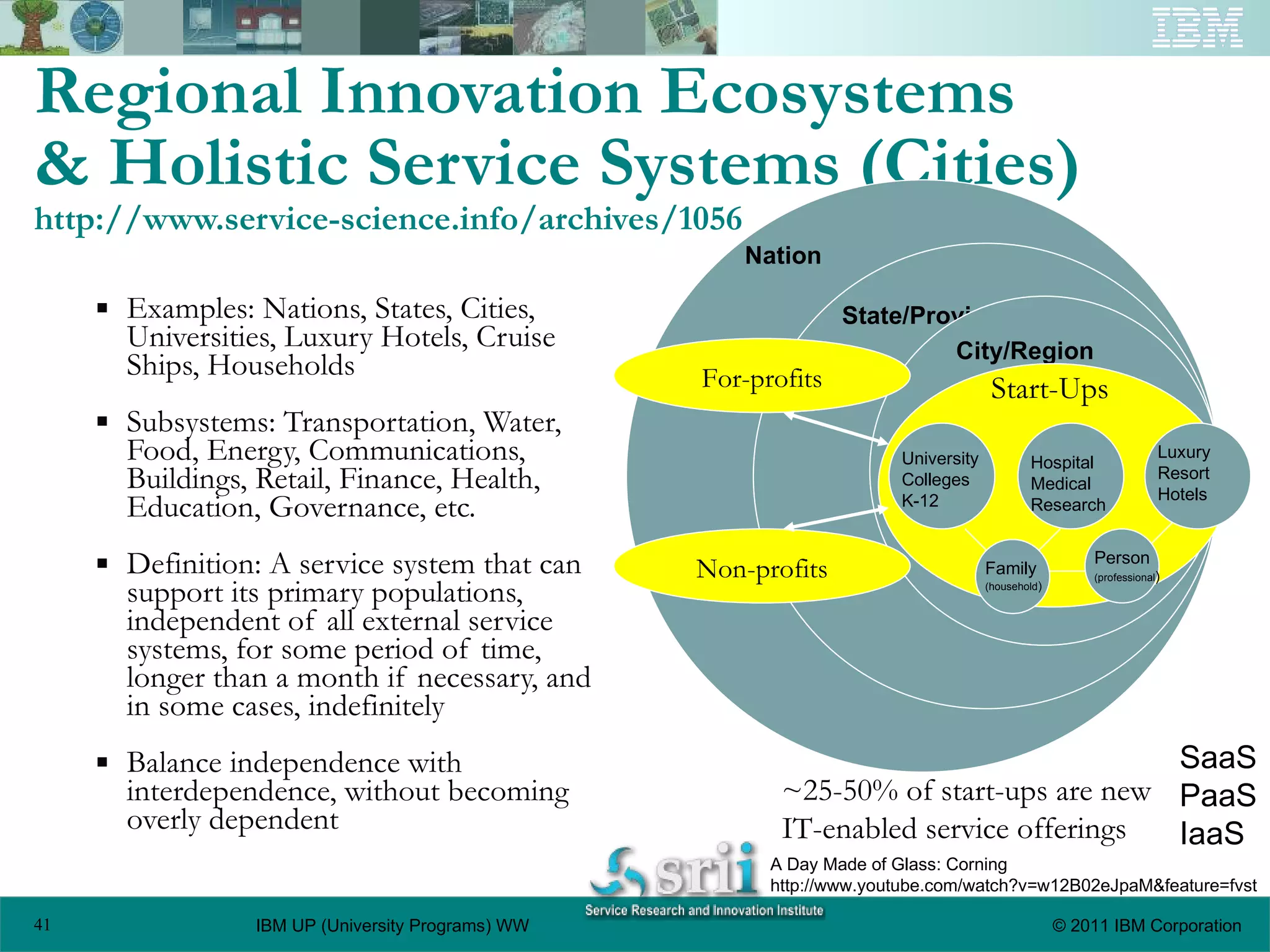 Regional Innovation Ecosystems & Holistic Service Systems (Cities) http://www.service-science.info/archives/1056 Examples: Nations, States, Cities, Universities, Luxury Hotels, Cruise Ships, Households Subsystems: Transportation, Water, Food, Energy, Communications, Buildings, Retail, Finance, Health, Education, Governance, etc.  Definition: A service system that can support its primary populations, independent of all external service systems, for some period of time, longer than a month if necessary, and in some cases, indefinitely Balance independence with interdependence, without becoming overly dependent For-profits Non-profits Start-Ups ~25-50% of start-ups are new IT-enabled service offerings SaaS PaaS IaaS A Day Made of Glass: Corning http://www.youtube.com/watch?v=w12B02eJpaM&feature=fvst Nation State/Province City/Region Hospital Medical Research University Colleges K-12 Luxury Resort Hotels Family (household ) Person (professional ) 
