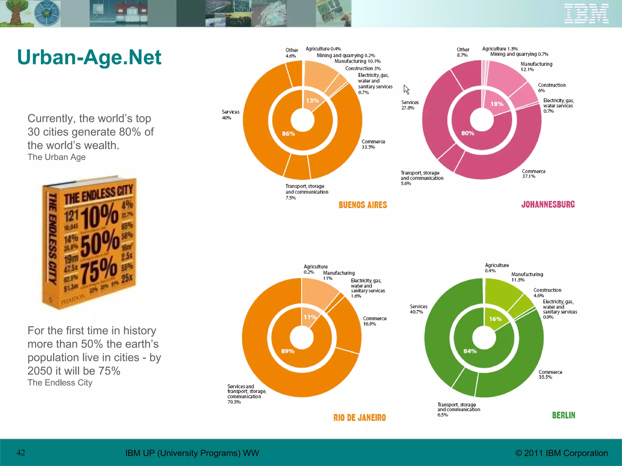 Urban-Age.Net Currently, the world’s top 30 cities generate 80% of the world’s wealth. The Urban Age For the first time in history more than 50% the earth’s population live in cities - by 2050 it will be 75% The Endless City 
